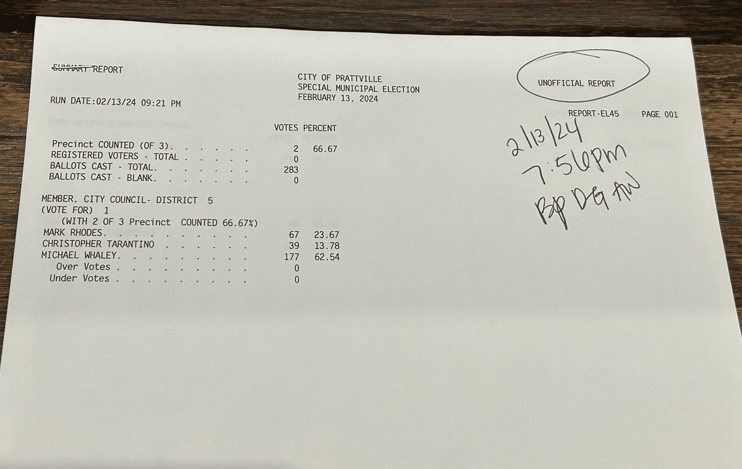 Unofficial Election Totals for the Special Municipal Election for City Council District 5